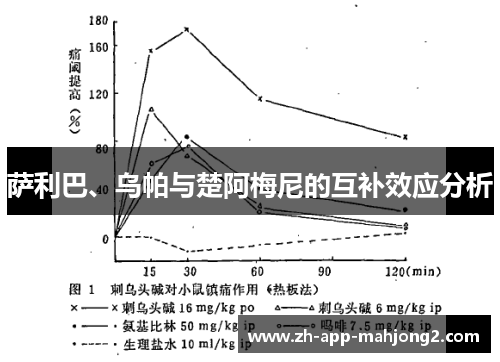 萨利巴、乌帕与楚阿梅尼的互补效应分析