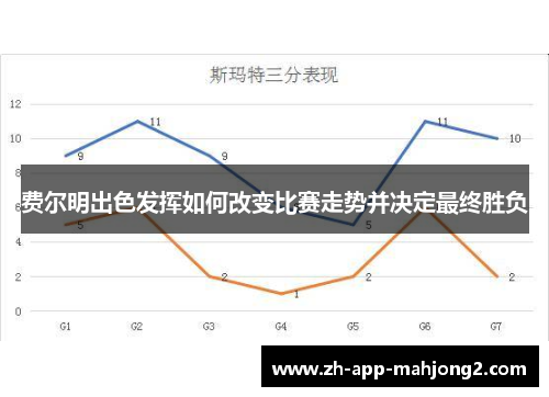 费尔明出色发挥如何改变比赛走势并决定最终胜负