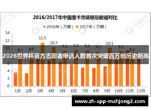 2026世界杯官方志愿者申请人数首次突破百万创历史新高