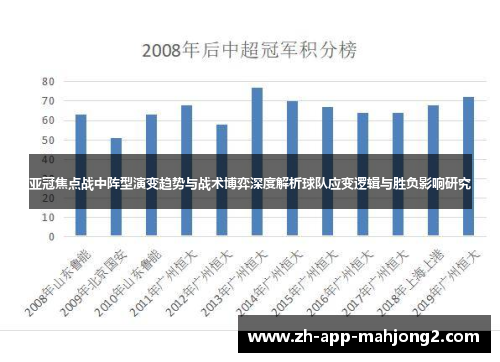 亚冠焦点战中阵型演变趋势与战术博弈深度解析球队应变逻辑与胜负影响研究
