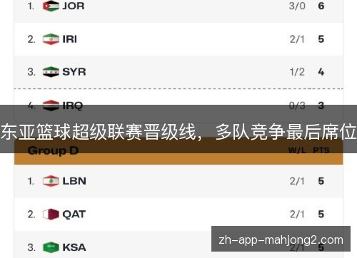 东亚篮球超级联赛晋级线，多队竞争最后席位
